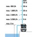 GARDENA 3800 Silent Hauswasserwerk (600 W/3800 l/h) 9064-61