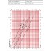 HERZ TS-E Thermostatventil M 28x1,5, Durchgangsform 3/4" 1772302